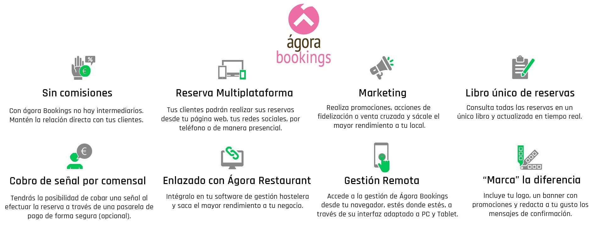 Ágora Bookings