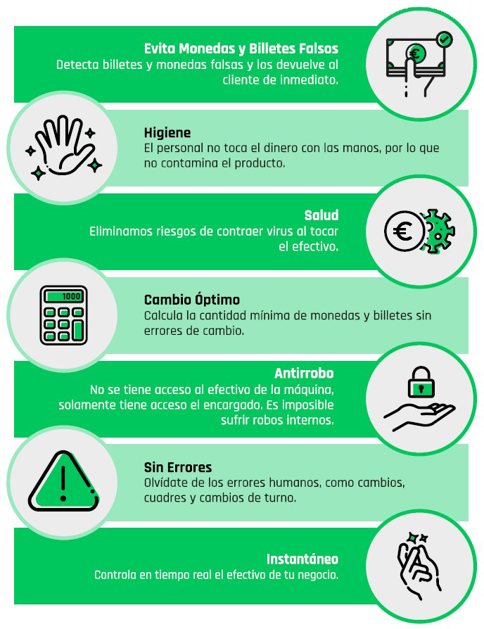 Beneficios Sistemas de Gestión de Efectivo